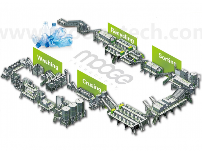 Feststehender Klingen-Flaschenzerkleinerer für 4 Abfall-Plastikflaschen zur Online-Unterstützung beim Recycling 0