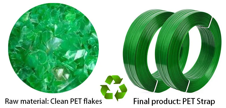 Weiterentwickelte PP-Streifen-Produktionslinie für hochwertige Verpackungsriemen 7